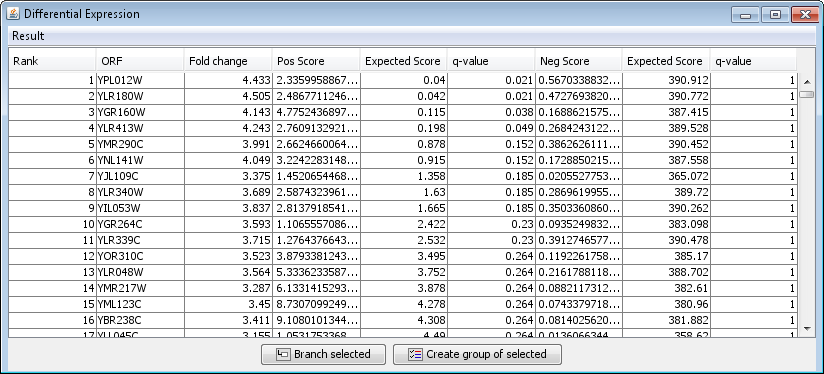 IMG:rank product result