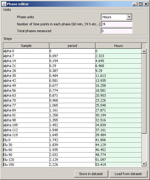 Cell cycle Phase Editor